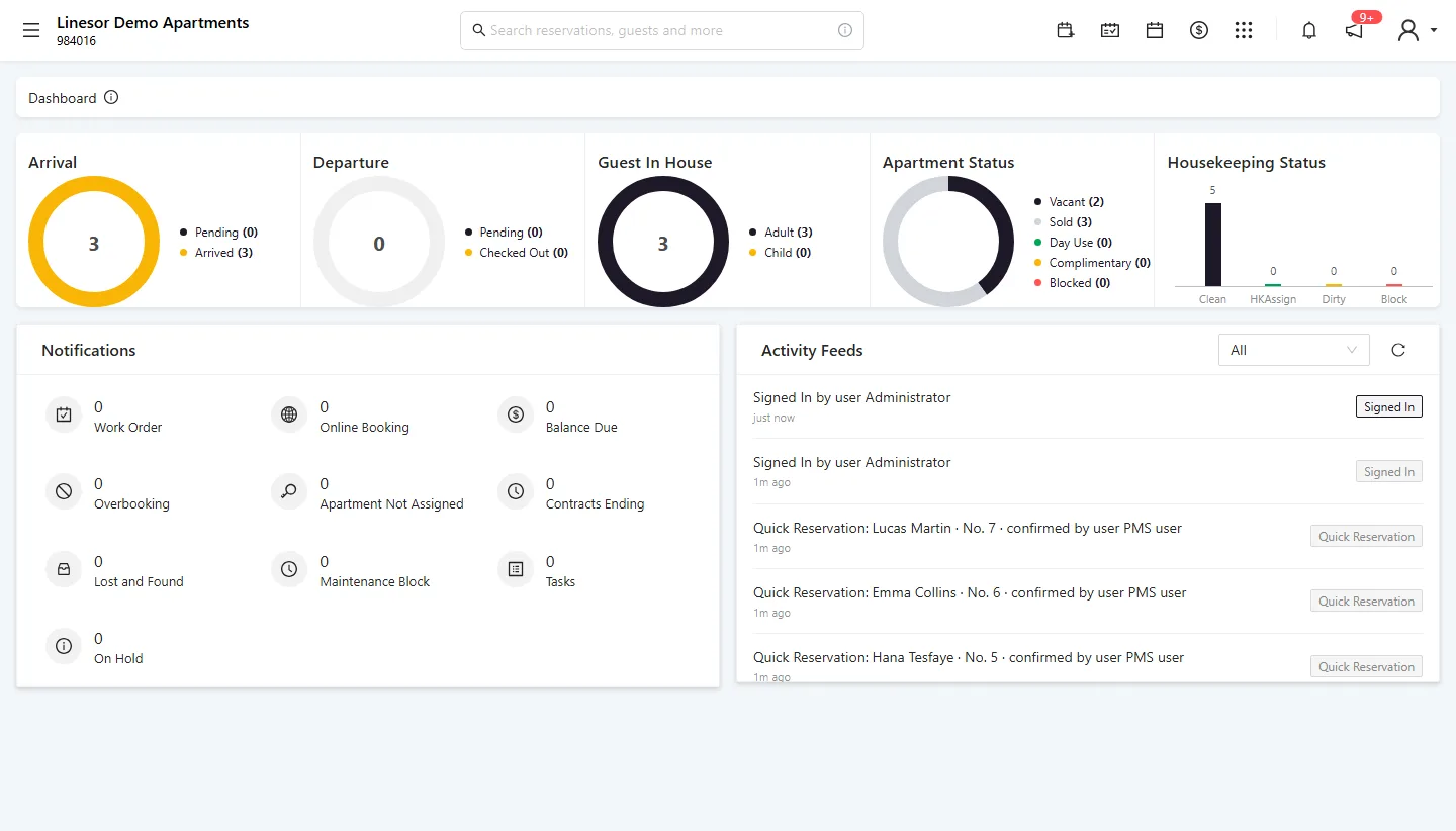 Linesor Apartments' dashboard: arrivals, guests in house, apartment status and contracts ending