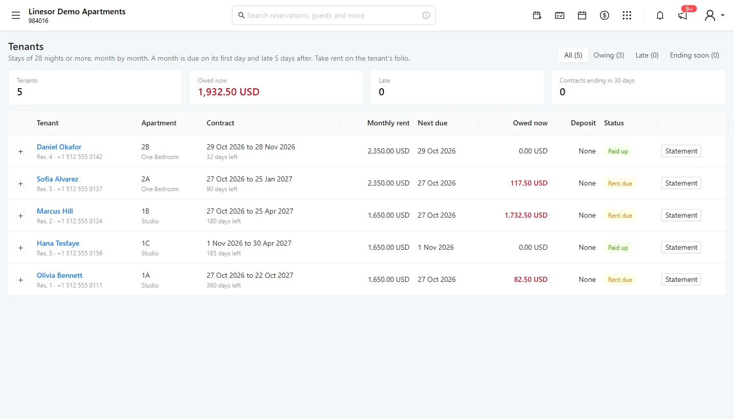 Linesor Apartments' Tenants page: monthly rent, what is paid and due, and security deposits
