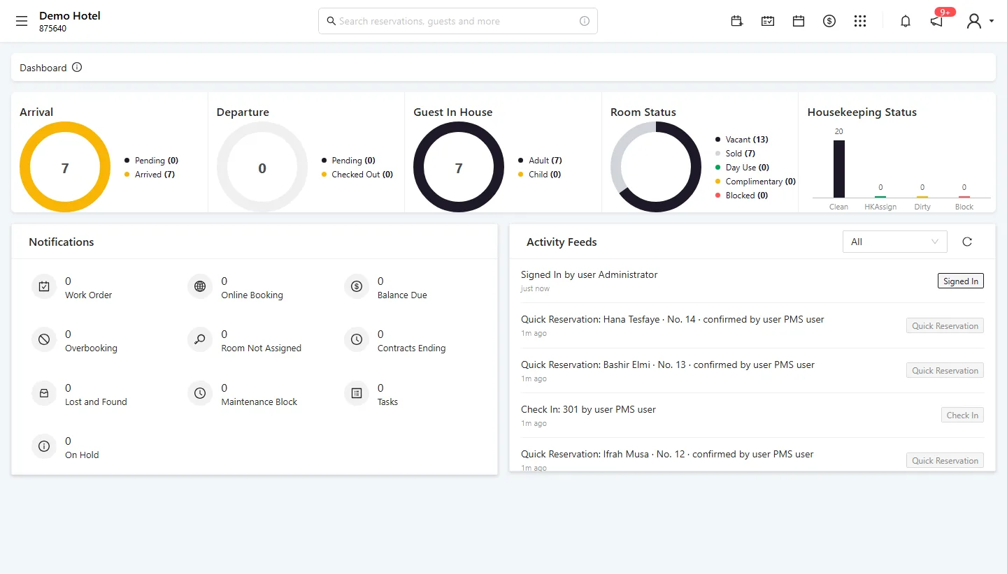 Linesor Hotel's dashboard: arrivals, departures, guests in house, room and housekeeping status